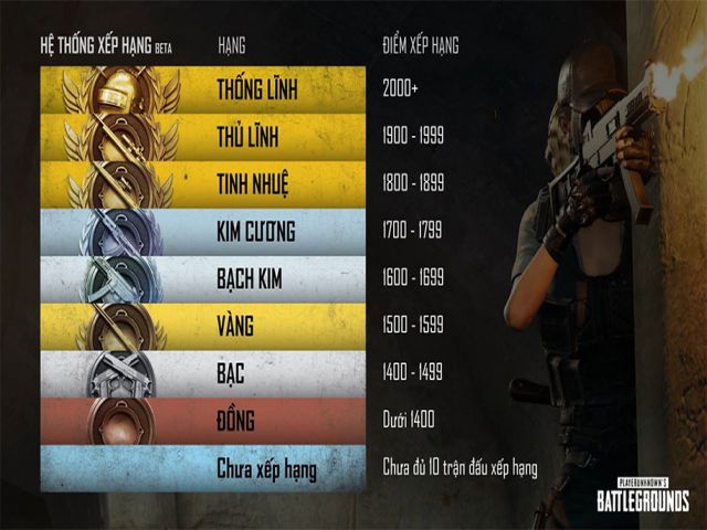 cach-tinh-diem-theo-cap-bac-trong-pubg