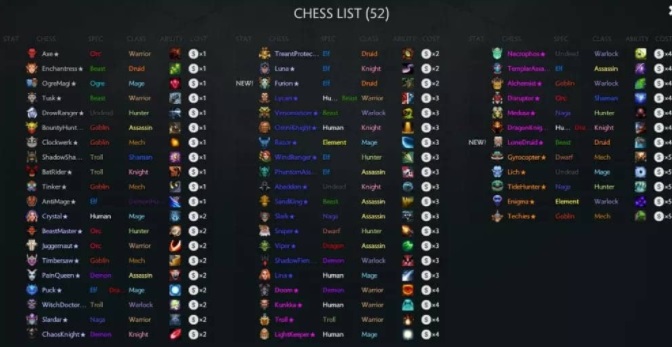 huong-dan-choi-auto-chess-dota-2-a