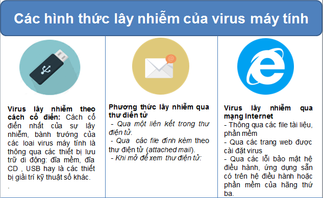 virus-la-gi