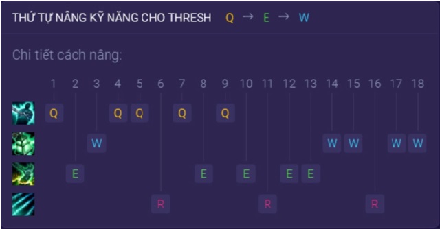 Thresh-Toc-Chien