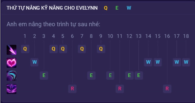 Thu-tu-nang-ky-nang-Evelynn-Toc-Chien-0