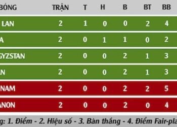 cach-tinh-hieu-so-ban-thang-thua-trong-bong-da-1